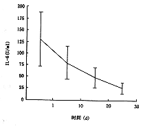 �෢��Ӳ�����߰�ϸ������6ˮƽ���ٴ�����