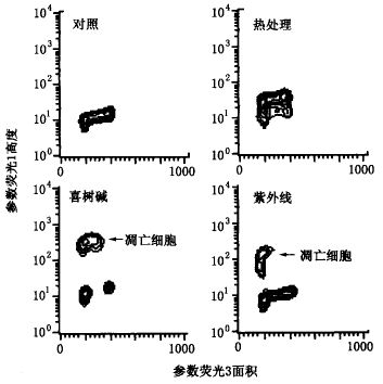�����ͻ���ϸ����DNA������������ȱ�ڱ�Ǽ�ⷨ