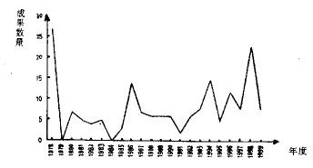 20������У�񽱿Ƽ��ɹ���ͳ�Ʒ���