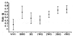 ������˲���Ƥ������ϸ��ICAM-1�ı���