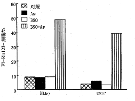 ���׸��ĺϳ�ø���Ƽ���ǿ����������ĵ����յ�ЧӦ