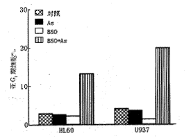 ���׸��ĺϳ�ø���Ƽ���ǿ����������ĵ����յ�ЧӦ