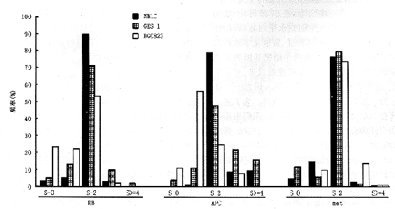 ����θճĤ��Ƥ����ϸ������APC��Rb��c-met���򿽱����о�