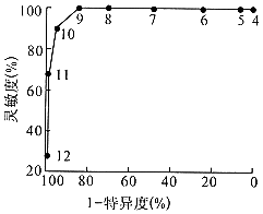 ������ά���̶ȵĳ�����άͼ������о�
