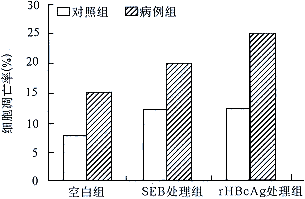 �������͸��׻�������Ѫ�ܰ�ϸ�������ļ�⼰�ٴ�����