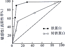 �ٴ�����������о�������̽��