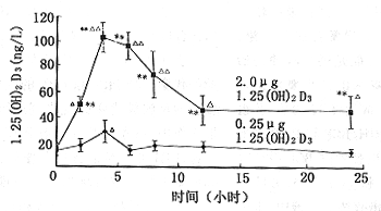��������������������˥�߲�����״���ٹ��ܿ���֢����Ч�۲�