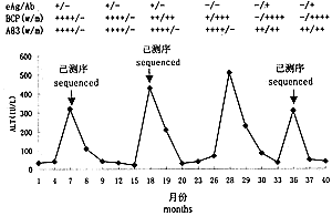 ���͸��ײ���C���������Ӽ�ǰC����Ķ�̬�о�
