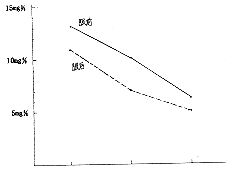 ����2����ɽ�֥Ӫ��Һ�����˶�Ա�������ܵ�Ӱ��