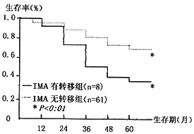 ��չ��ֱ������ϵĤ�¶��������������ܰ�������ٴ�����