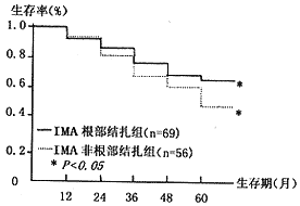 ��չ��ֱ������ϵĤ�¶��������������ܰ�������ٴ�����