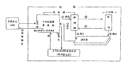 �ձ�ҩƷ���к�����������̼��������ҵ��Ҫ��