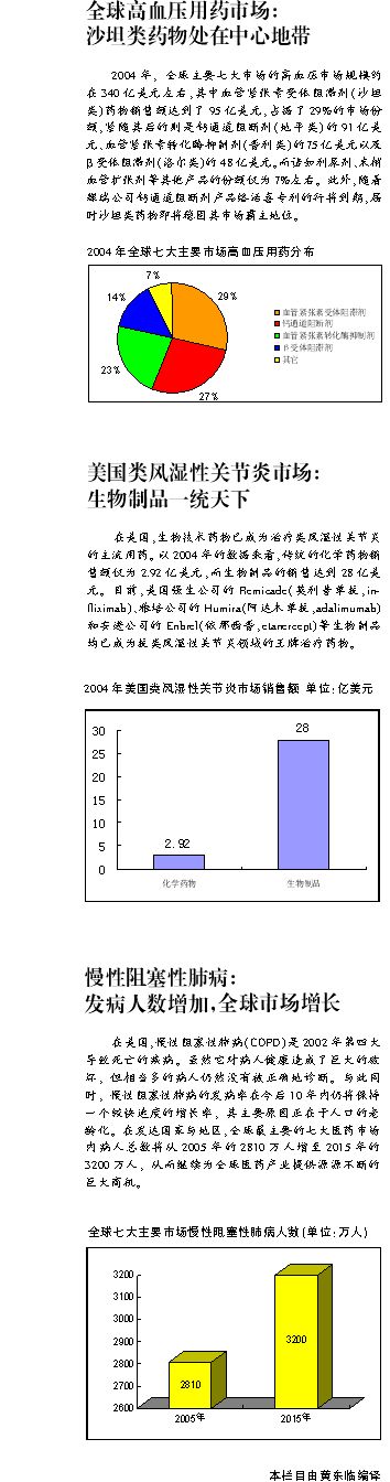 ��ͼ����