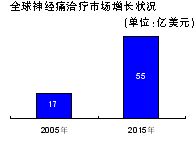 ��ʹ�����г�����������Ӯ�����Ƹߵ�