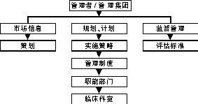 ҽԺӪ��6�ڡ��