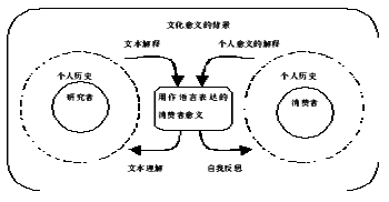 �������о���������������ѧ��������Ӧ��