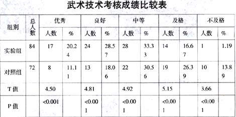 ������ѧʵ����ѧ��������