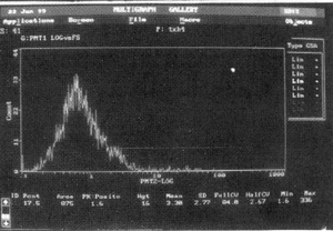 ���������γɹ�����P53���׵���ֳ��������