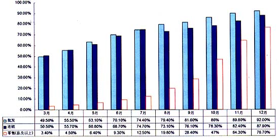 ȫ��ලʵʩҩƷ�ǣӣ���֤��������