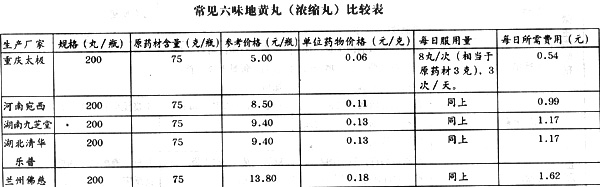 ��ζ�ػ���ƽ��֮�м�����