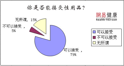 �ų�����˲���������Ʒ