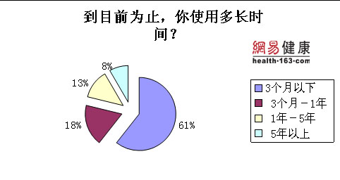 �ų�����˲���������Ʒ