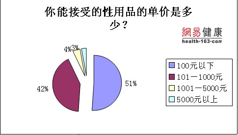 �ų�����˲���������Ʒ