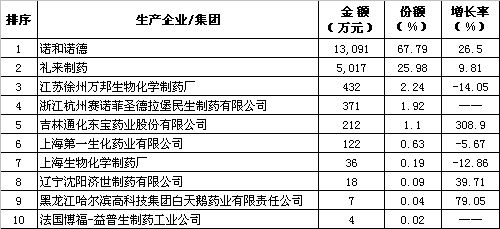 ������ҩҽԺ�г�����������ͷǿ������ҩ�������                    