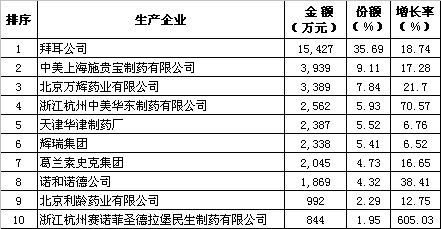 ������ҩҽԺ�г�����������ͷǿ������ҩ�������                    