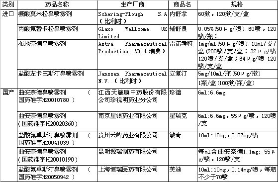 ��Щҩ�����α��ף�����֮һ��                     