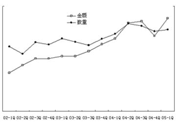 ����ʧ��ҩ���г�����������Ʒ���� ������ҩ����                      