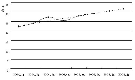 ҽ�ƻ������� ��ҩ������ǡ���ȫ��ҽԺ�г���״����                     