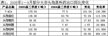 ��ͷ�ߡ��߳�ȥ��Сͷ�ߡ��߽���                      