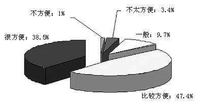 �ϰ��յ����ҩ�귽���𣿡����Ա���ҩ�������Ȧ�ĵ���������ϣ�                     
