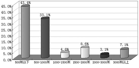 �ϰ��յ����ҩ�귽���𣿡����Ա���ҩ�������Ȧ�ĵ������                      