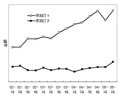 rHu-EPO�г������Ʒ�����ר����                     
