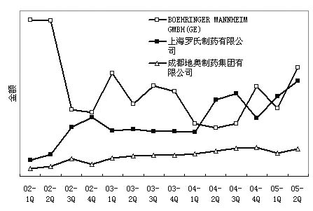 rHu-EPO�г������Ʒ�����ר����                     
