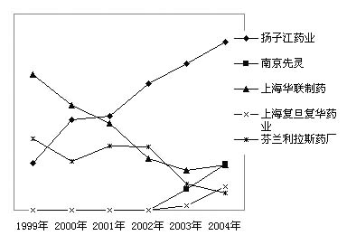 ����ø���Ƽ����ȵ㡪�����ٰ��ڷ�������ҩ��ҽԺ�г�����                      