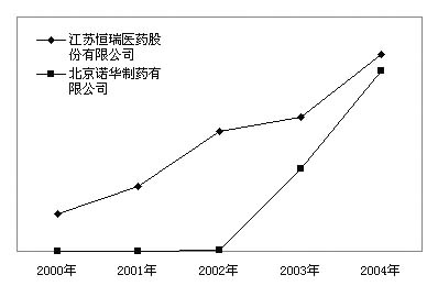 ����ø���Ƽ����ȵ㡪�����ٰ��ڷ�������ҩ��ҽԺ�г�����                      