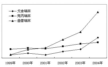 ����ø���Ƽ����ȵ㡪�����ٰ��ڷ�������ҩ��ҽԺ�г�����                      