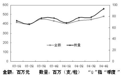 �ε�������ҩ�г����ڳ���                      