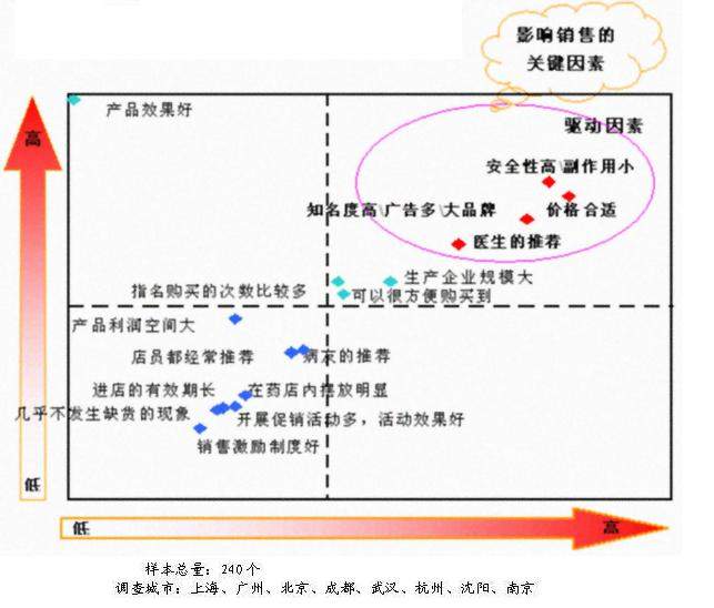 ��ѹҩ���ն���̨˭�����ǣ������������������صȰ˳���ҩ������������                     