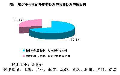 ��ѹҩ���ն���̨˭�����ǣ������������������صȰ˳���ҩ������������                     