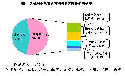 ��ѹҩ���ն���̨˭�����ǣ������������������صȰ˳���ҩ������������                     