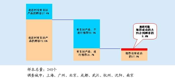 ��Ա����˿��Ƽ���Щ��ѹҩƷ�������������صȰ˳���ҩ���������������ģ�                     