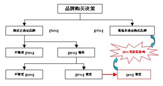 ��Ա����˿��Ƽ���Щ��ѹҩƷ�������������صȰ˳���ҩ���������������ģ�                     