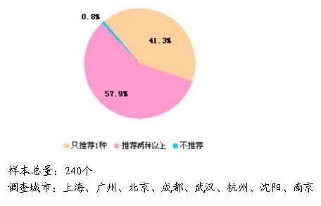 ��Ա����˿��Ƽ���Щ��ѹҩƷ�������������صȰ˳���ҩ���������������ģ�                     