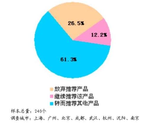 ��Ա����˿��Ƽ���Щ��ѹҩƷ�������������صȰ˳���ҩ���������������ģ�                     