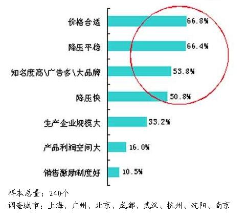 ��Ա����˿��Ƽ���Щ��ѹҩƷ�������������صȰ˳���ҩ���������������ģ�                     