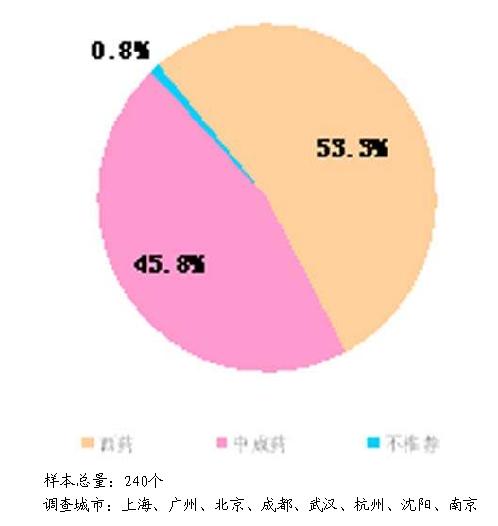 ��Ա����˿��Ƽ���Щ��ѹҩƷ�������������صȰ˳���ҩ���������������ģ�                     